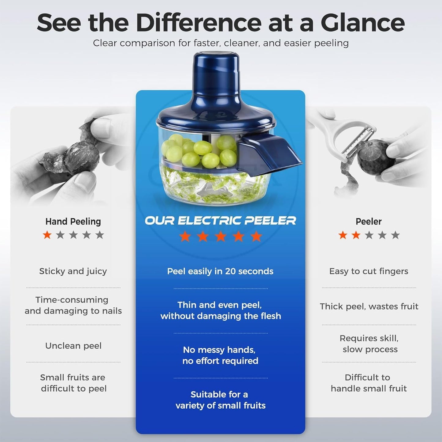 Rechargeable Electric Fruit Vegetable Peeler